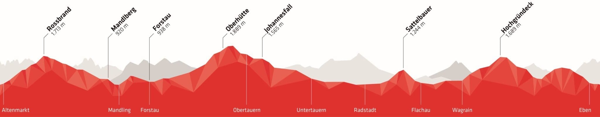 Neue Streckenführung für den Stoneman Taurista im Sommer 2020
